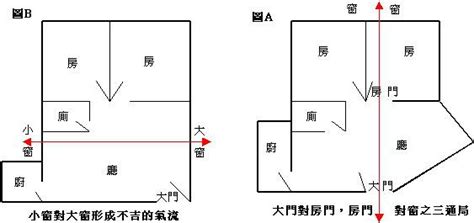 穿心煞|什么是穿心煞？穿心煞如何化解？